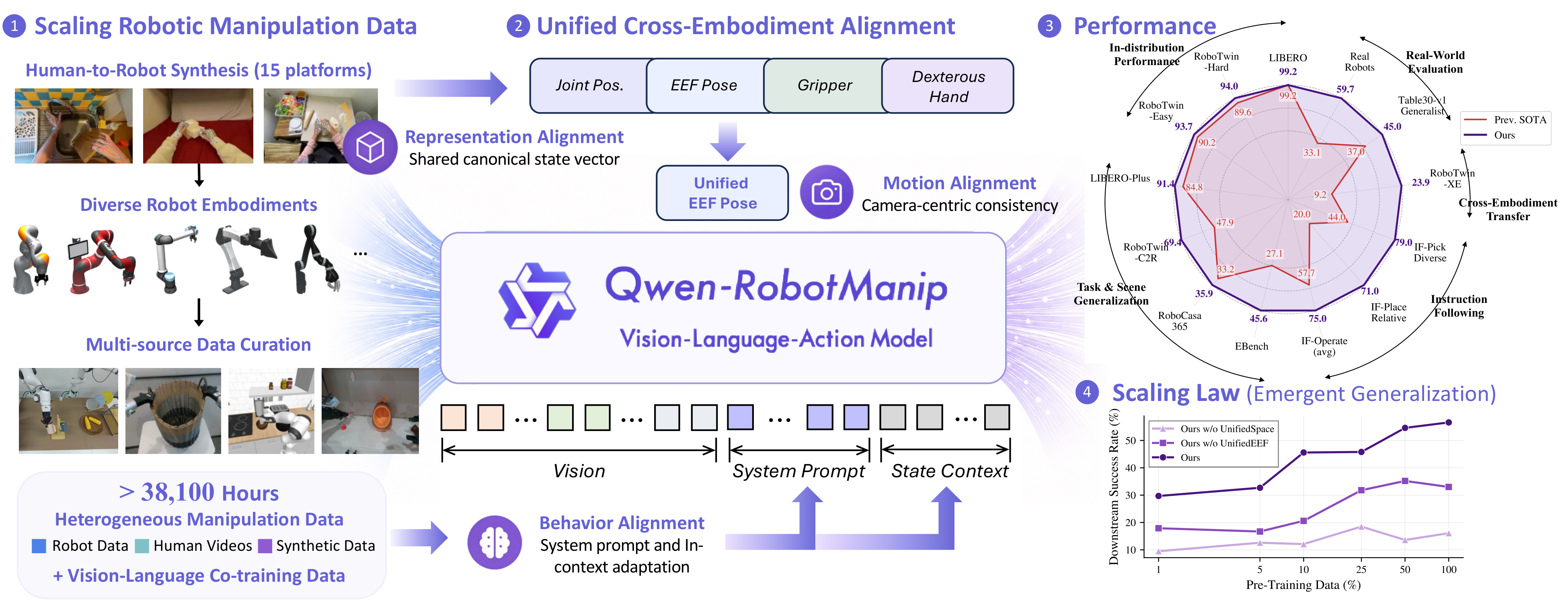 Qwen-RobotManip