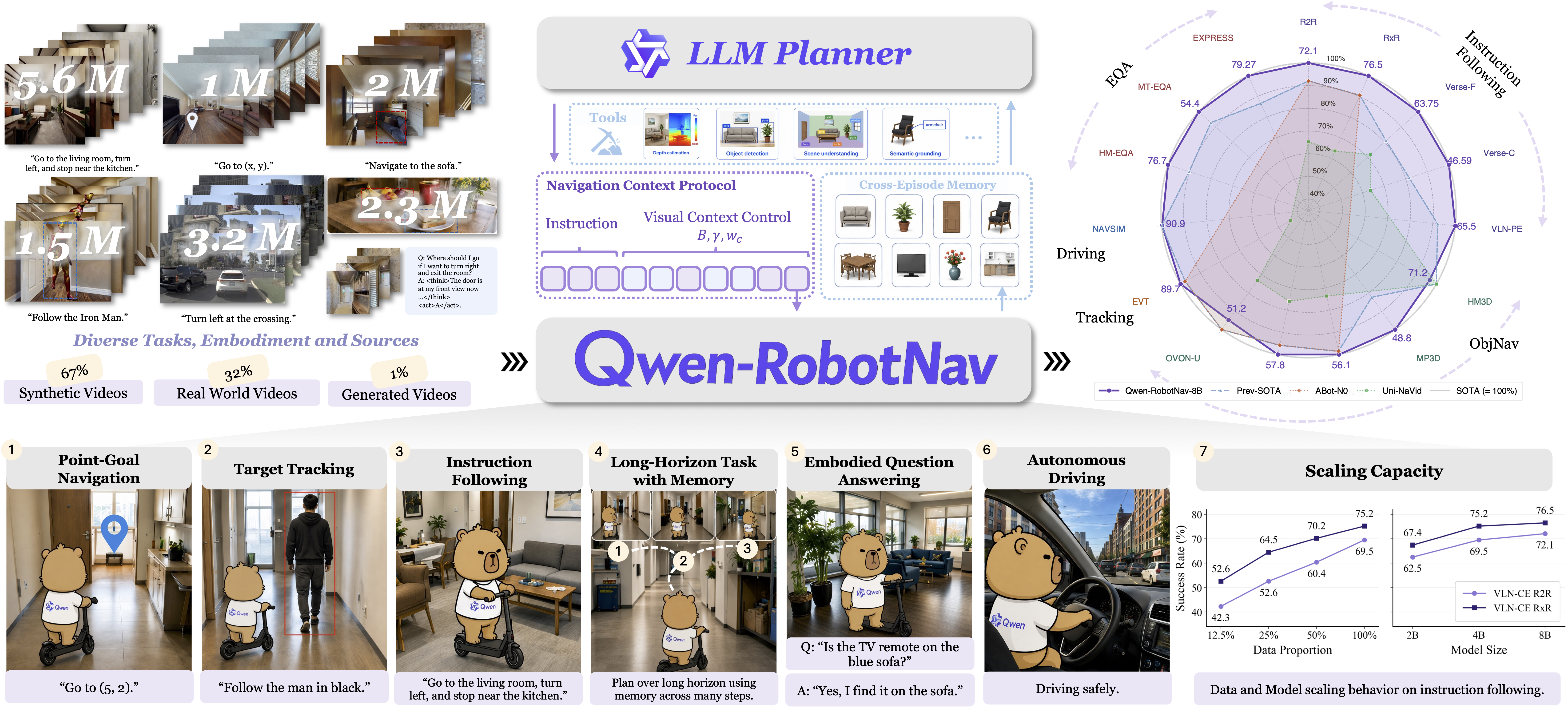 Qwen-RobotNav