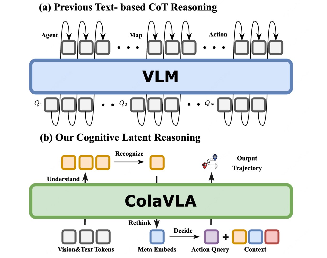 Illustration of reasoning paradigm