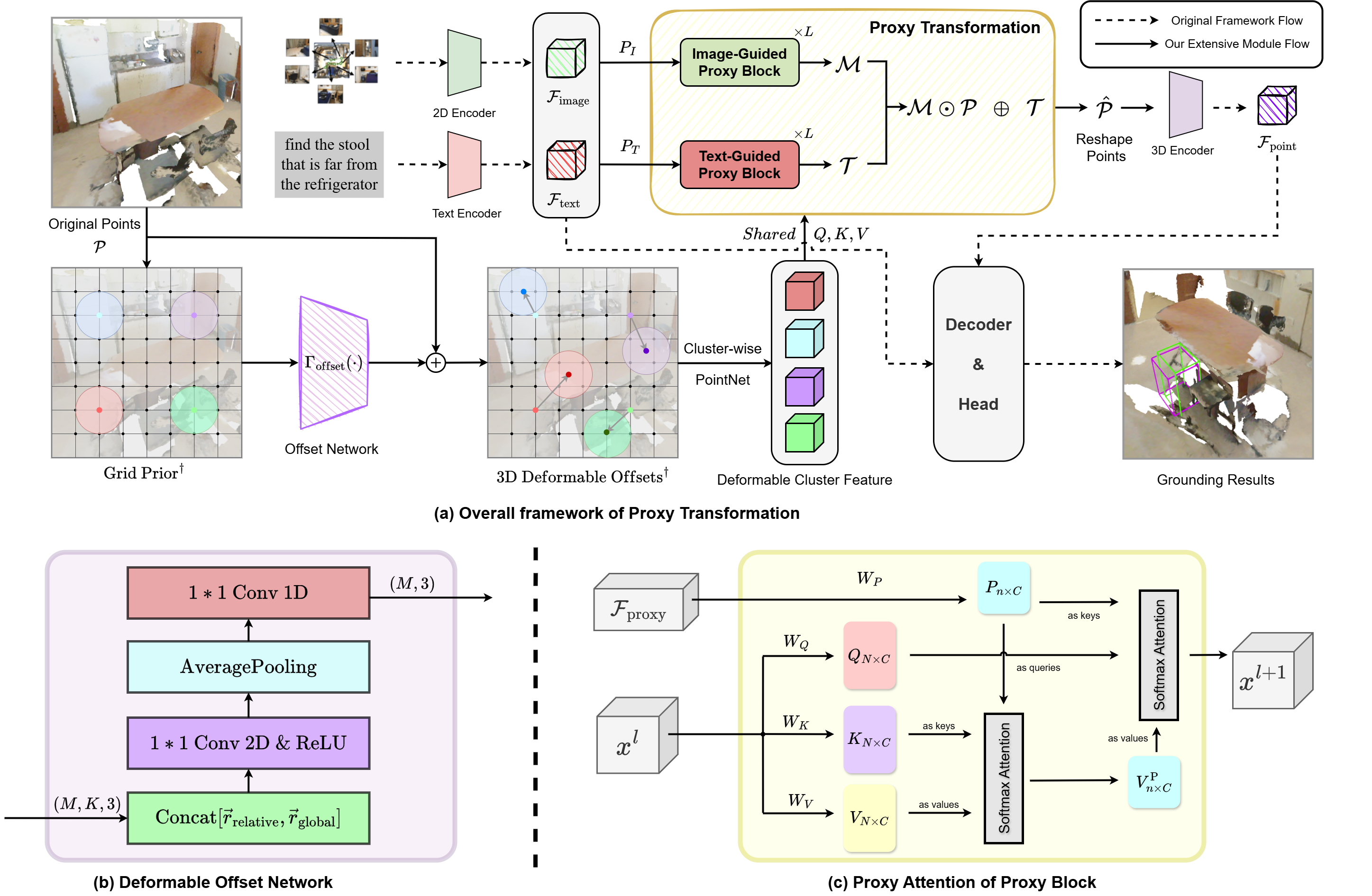 Framework