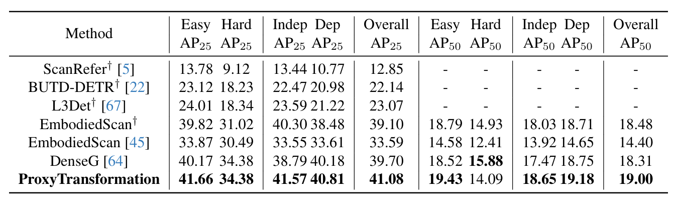 Main Experimental Results